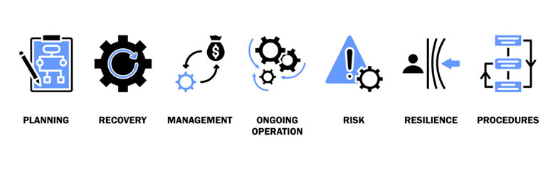 Business continuity plan banner web icon vector illustration concept for creating a system of prevention and recovery with an icon of management, ongoing operation, risk, resilience, and procedures