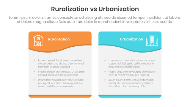 urbanization vs ruralization comparison concept for infographic template banner with wave swirl curve table box with two point list information