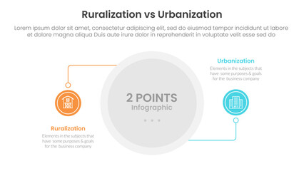 urbanization vs ruralization comparison concept for infographic template banner with circle line connection with two point list information