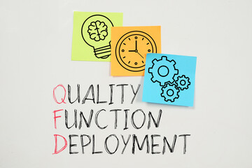 Quality Function Deployment QFD is shown using the text