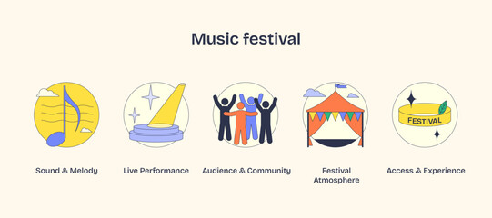 Music festival icons show sound, performance, community, atmosphere, and access. Neubrutalism style