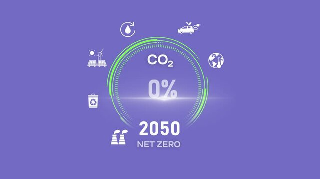 Digital dashboard of CO2 level gauge percentage drop down to 0. Net Zero Emissions by 2050 policy animation concept.Isolated on blue background