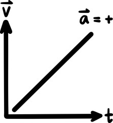 Graphs of speed physics illustration