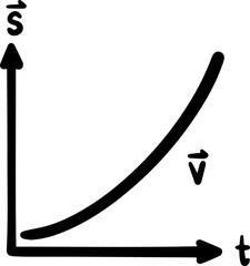 Graphs of speed physics illustration