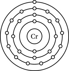 Chromium Cr electron configuration, shell diagram vector