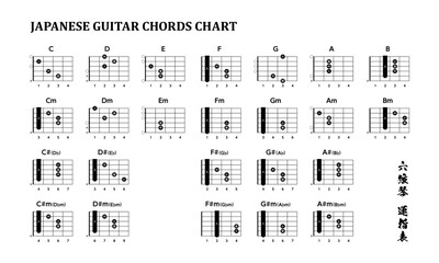 Japanese Guitar Chords Chart