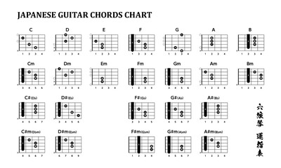 Japanese Guitar Chords Chart