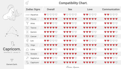 Zodiac signs compatibility chart of Capricorn