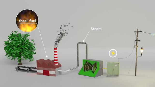 Electricity generated from coal-fired power plants