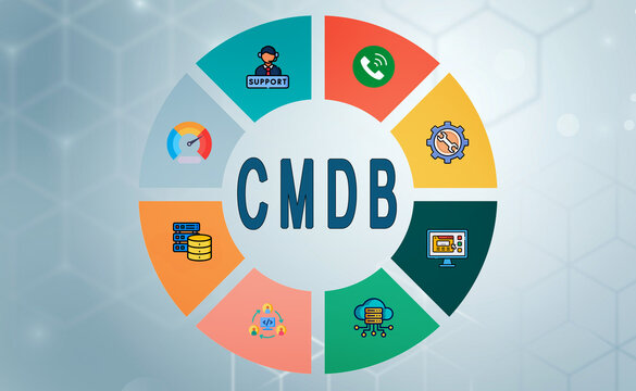 Illustration saying CMDB. It stands for Configuration Management Database. CMDB clarifies the relationships between hardware, software components, and networks.