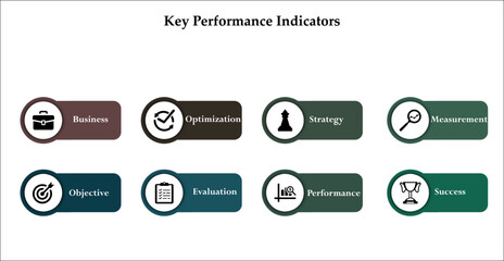 Eight aspects of Key performance indicator - Business, optimization, strategy, measurement, objective, evaluation, performance, success. Infographic template with icons and description placeholder