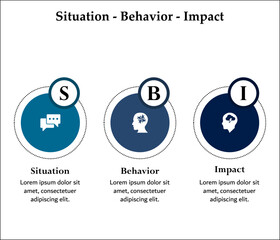 SBI - Situation, behavior, Impact acronym. Infographic template with icons and description placeholder