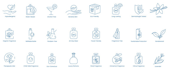 Vector Icons Representing Hypoallergenic, Water-Based, Alcohol-Free, Sensitive Skin, Eco-Friendly, Long-Lasting, Dermatologist-Tested, Vanilla, Organic Fragrance, Refillable Bottle, Paraben-Free 