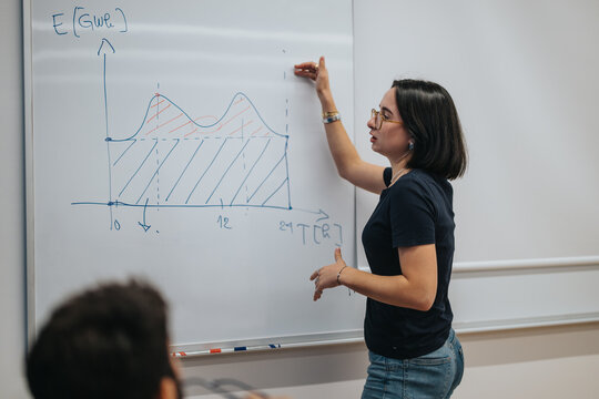 A female teacher is explaining a graph on a whiteboard to her students. The classroom setting emphasizes learning and education, fostering engagement and understanding of mathematical concepts.
