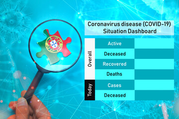 Coronavirus disease (COVID-19)  Situation Dashboard for Portugal. Empty space for updating numbers overall active, deceased, recovered and deaths people due to corona virus.