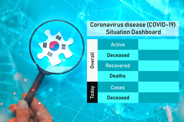 Coronavirus disease (COVID-19)  Situation Dashboard for South Korea. Empty space for updating numbers overall active, deceased, recovered and deaths people due to corona virus.