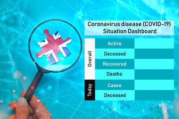 Coronavirus disease (COVID-19)  Situation Dashboard for United Kingdom. Empty space for updating numbers overall active, deceased, recovered and deaths people due to corona virus.