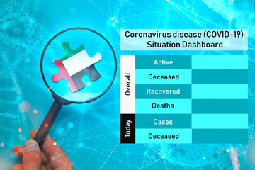 Coronavirus disease (COVID-19)  Situation Dashboard for United Arab Emirates. Empty space for updating numbers overall active, deceased, recovered and deaths people due to corona virus.
