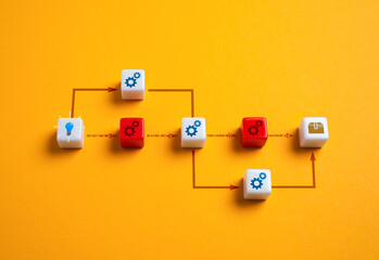 Select the right technical solutions in creating the final product. Startup project. Choosing between different technologies.