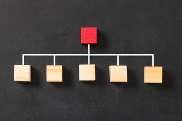 Company hierarchical organizational chart of wooden cubes