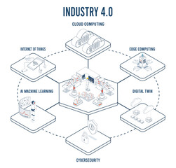 Industry 4.0 integrates IoT, cloud computing, AI, machine learning, and other digital technologies to revolutionize manufacturing.  Vector illustration eps10