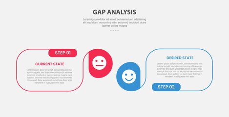 GAP Analysis infographic outline style with 2 point comparison template with round box container with circle edge for slide presentation