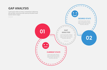 GAP Analysis infographic outline style with 2 point comparison template with join or venn circle with dotted line for slide presentation