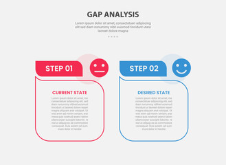 GAP Analysis infographic outline style with 2 point comparison template with table box with fluid line like comment discussion shape for slide presentation