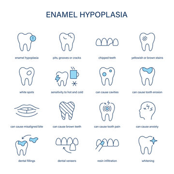 Enamel Hypoplasia symptoms, diagnostic and treatment vector icon set. Medical icons.