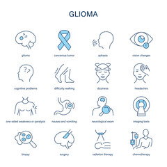 Glioma symptoms, diagnostic and treatment vector icon set. Medical icons.