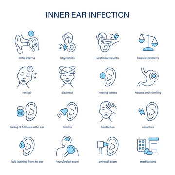 Inner Ear Infection symptoms, diagnostic and treatment vector icon set. Medical icons.
