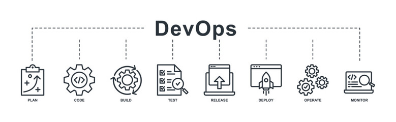 DevOps banner web icon line style vector illustration plan, code, build, test, release, deploy, operate, and monitor