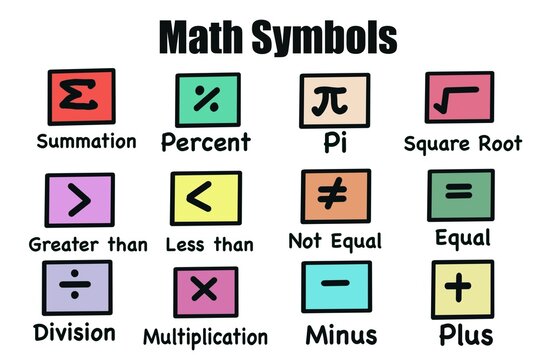 Hand drawn picture of Math symbols with English words in colorful squares. Illustration for education. Concept, educational materials . Math teaching aid. Calculation lesson. 