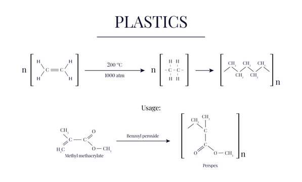 Plastics Preparation and Usage