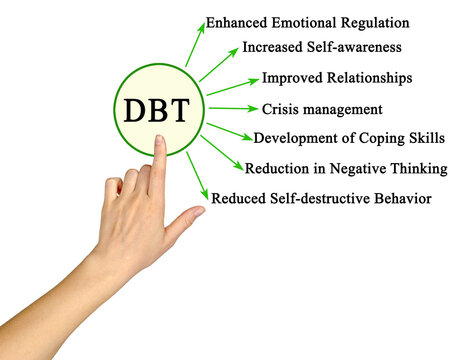 Seven Benefits of Dialectical behavior therapy (DBT)