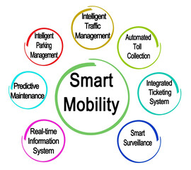 Seven Drivers of Smart Mobility