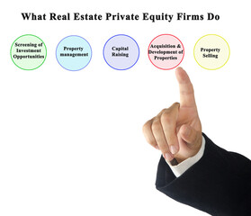 What Real Estate Private Equity Firms Do