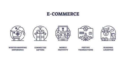 E-commerce icons depict winter shopping, mobile gifting, and festive logistics. Outline icons set