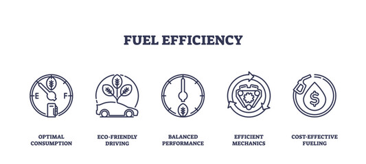 Fuel efficiency is depicted through icons of a gauge, car, and shield, symbolizing optimal consumption and eco-friendly driving. Outline icons set.