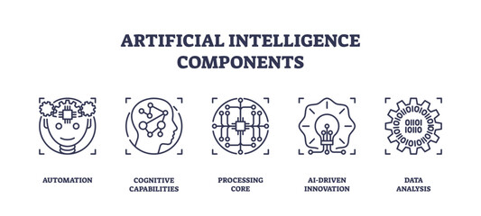 Artificial intelligence components depicted with icons of a brain, circuit, and light bulb, transparent background. Outline icons set.