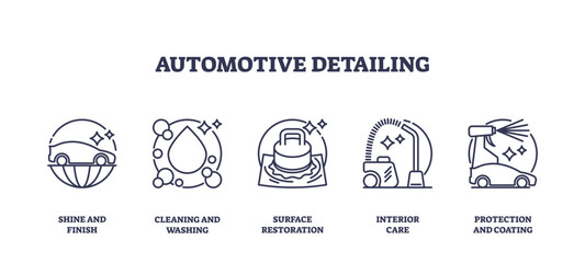 Automotive detailing icons include shine, cleaning, and restoration, transparent background. Outline icons set.