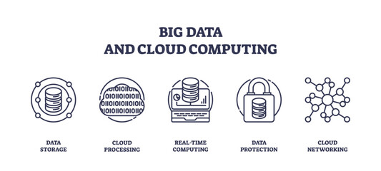 Big data and cloud computing icons show data storage, cloud processing, and data protection, transparent background. Outline icons set.