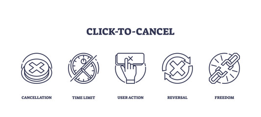 Click-to-cancel icons outline the concept of cancellation with symbols like a cross, clock, and chain, transparent background. Outline icons set