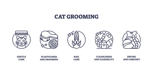 Cat grooming icons outline depicting gentle care, playfulness, and cleanliness, transparent background. Important objects, brush, paw, yarn. Outline icons set.