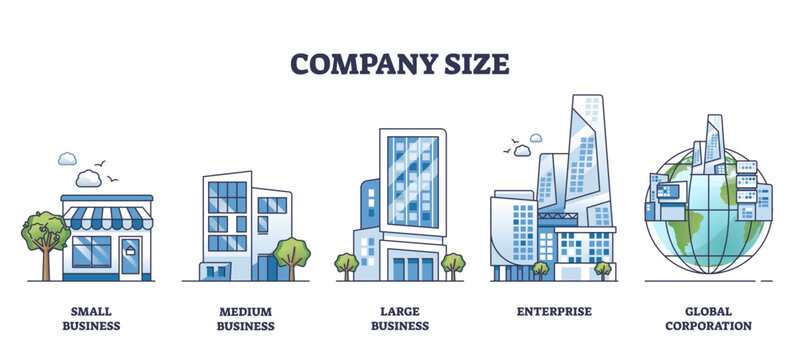 Company size illustration shows business growth stages from small shop to global corporation, transparent background. Outline style collection.