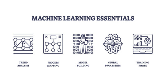 Machine learning essentials icons outline key concepts like trend analysis, process mapping, and neural processing, transparent background. Outline icons set