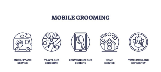 Mobile grooming icons depict services like travel, booking, and efficiency, transparent background. Outline icons set