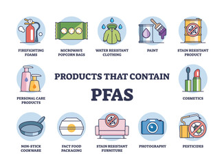 PFAS products diagram shows items like cookware, cosmetics, and clothing, transparent background.