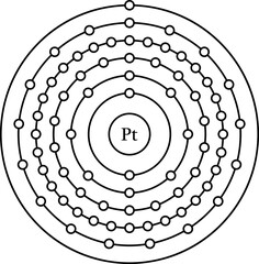 Platinum Pt electronic configuration, shell diagram vector illustration