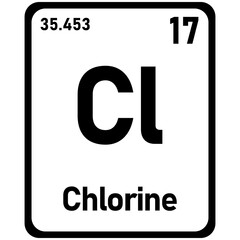 chlorine periodic element
